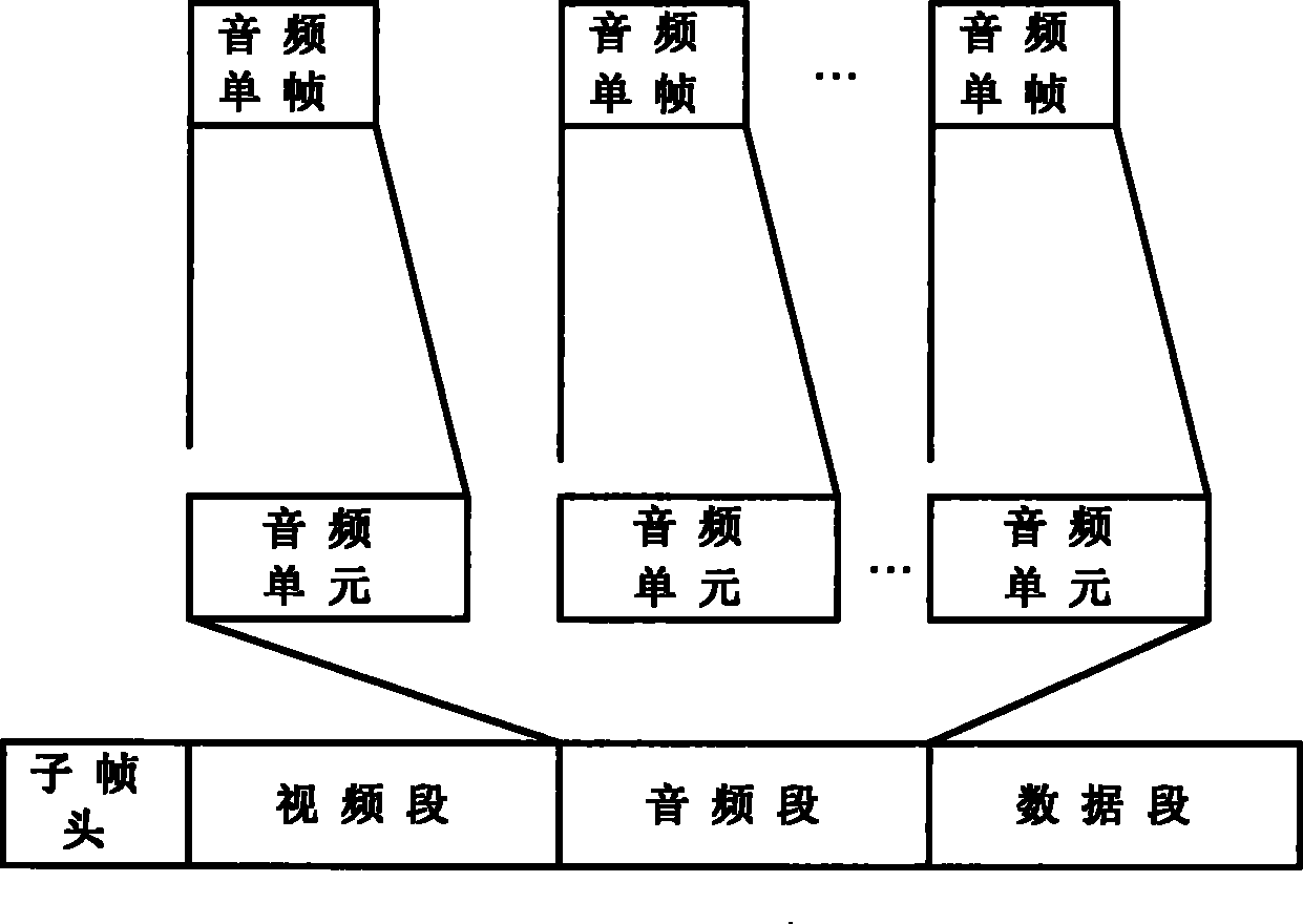 Method for digital audio multiplex transmission in multimedia broadcasting system