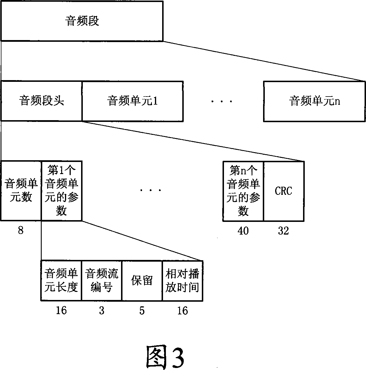 Method for digital audio multiplex transmission in multimedia broadcasting system