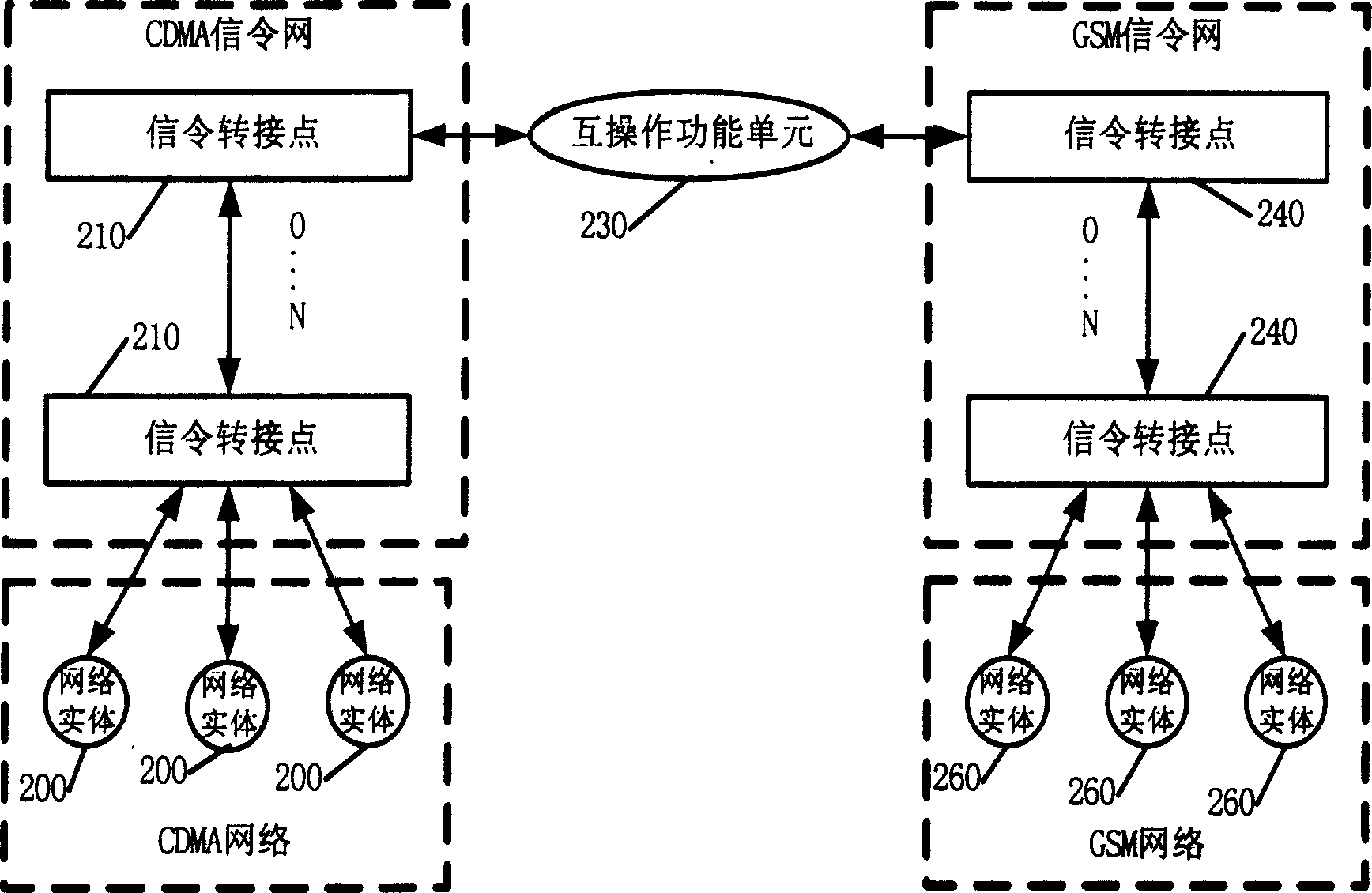 Information transmitting method and device of mobile communication network