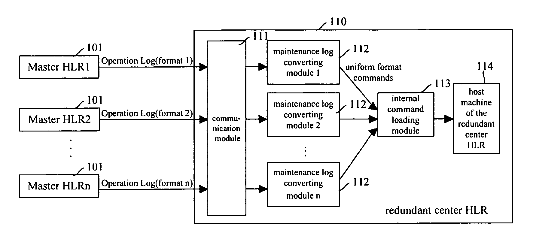 Method of providing data redundancy for home location register