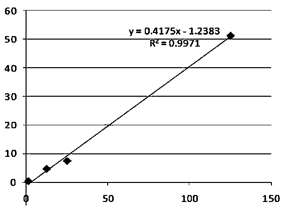 A HPLC detection method of gibberellin content in sugarcane leaves