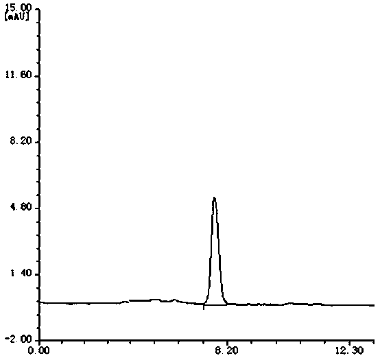 A HPLC detection method of gibberellin content in sugarcane leaves