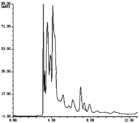 A HPLC detection method of gibberellin content in sugarcane leaves