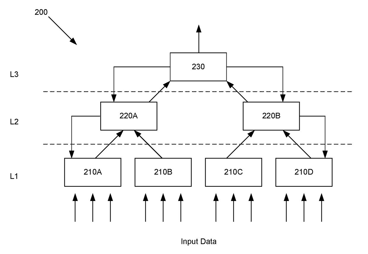 Feedback mechanisms in sequence learning systems with temporal processing capability