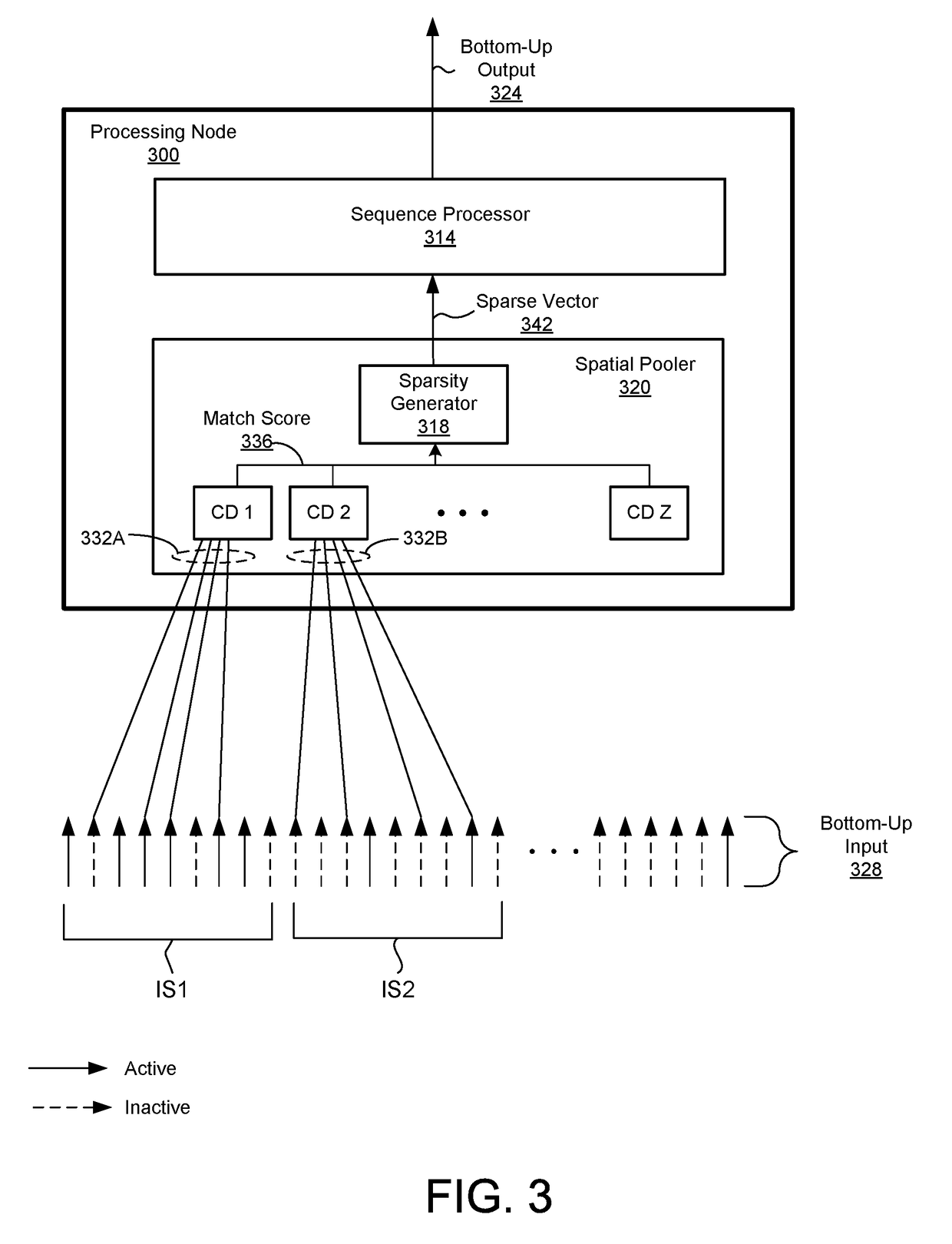 Feedback mechanisms in sequence learning systems with temporal processing capability