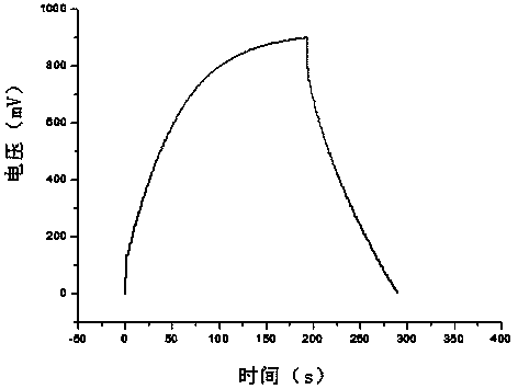 Graphene, graphene electrode, graphene supercapacitor and preparation method thereof