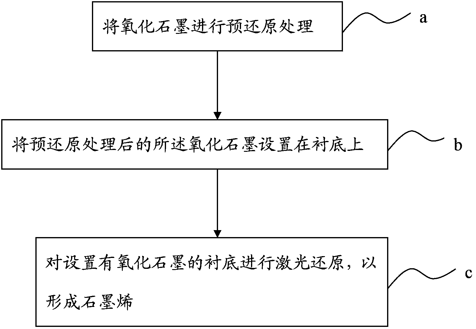 Graphene, graphene electrode, graphene supercapacitor and preparation method thereof