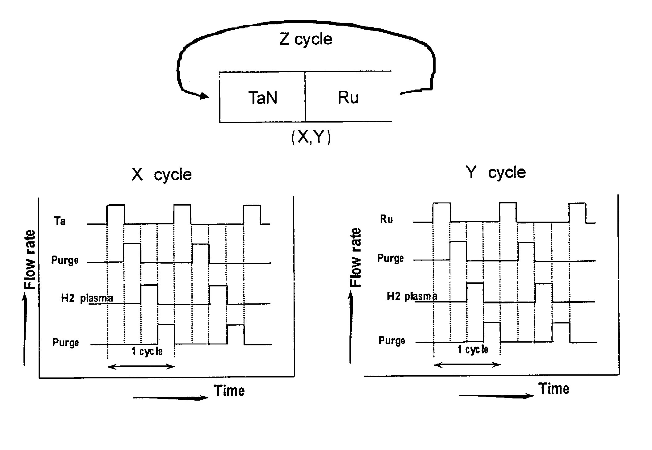 Ruthenium alloy film for copper interconnects