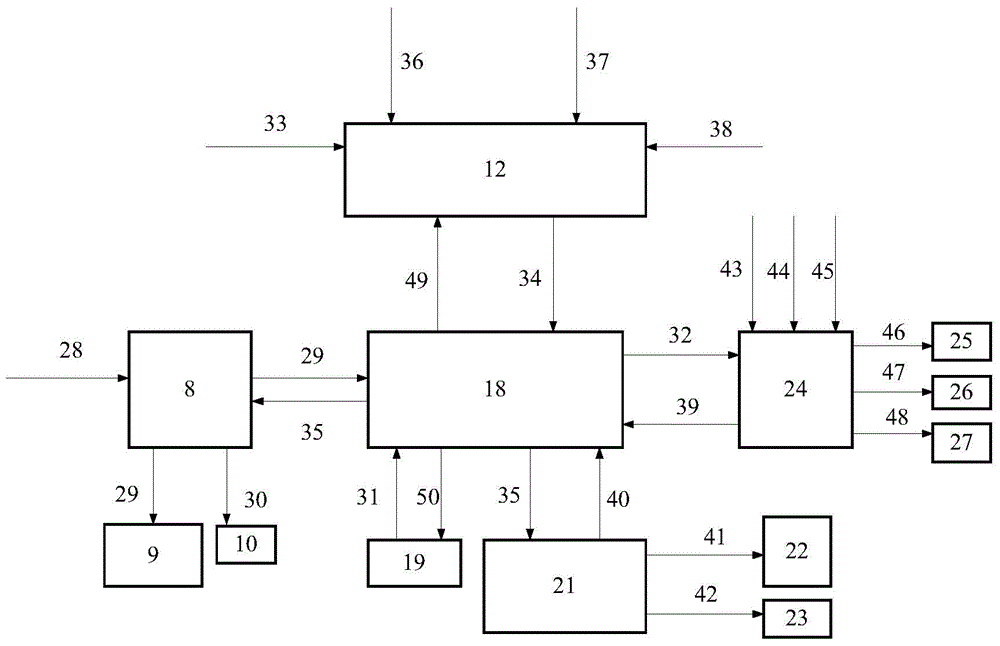 A multi-body interactive intelligent driving system