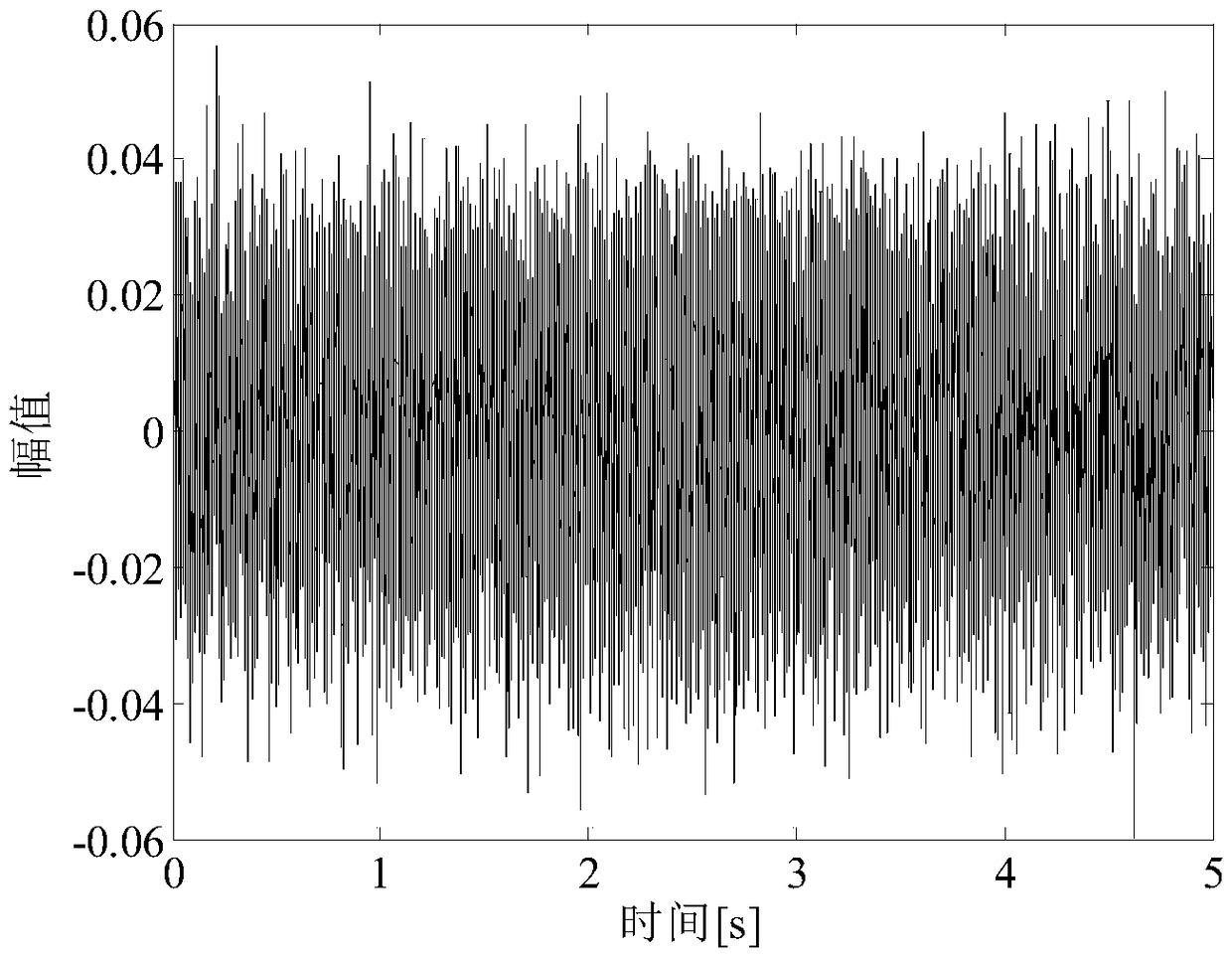 Improved keyless phase fault feature order extraction method