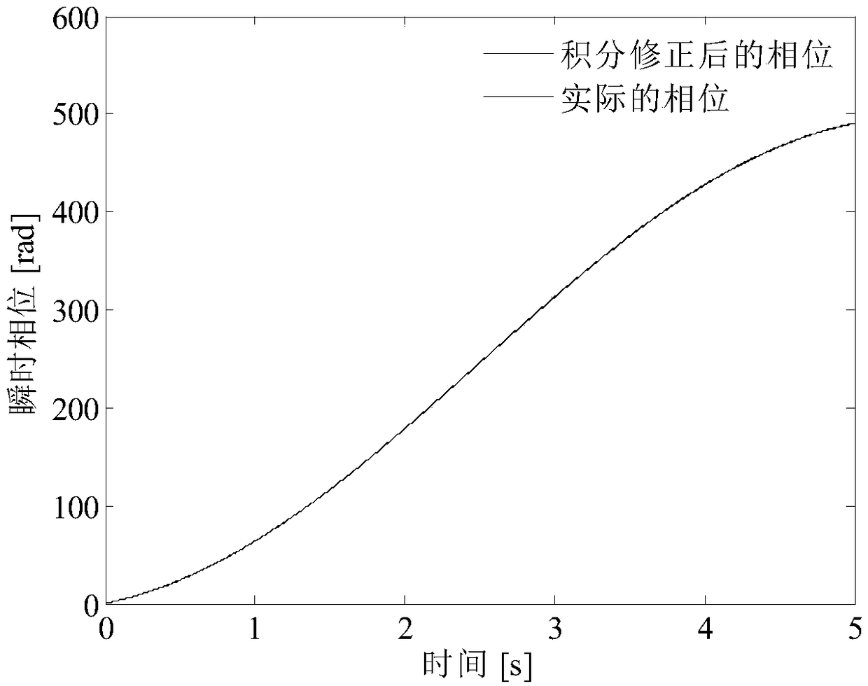 Improved keyless phase fault feature order extraction method