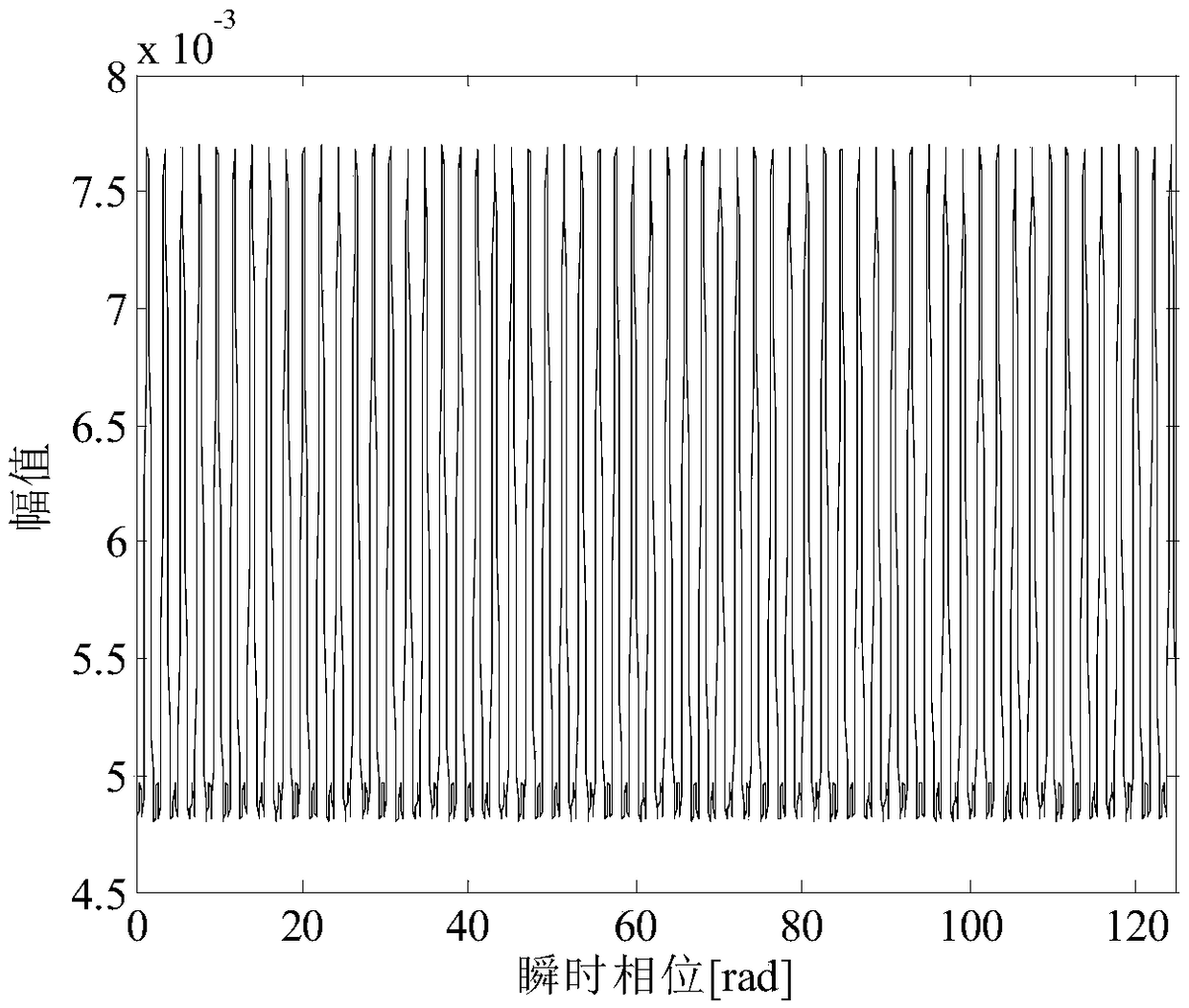 Improved keyless phase fault feature order extraction method