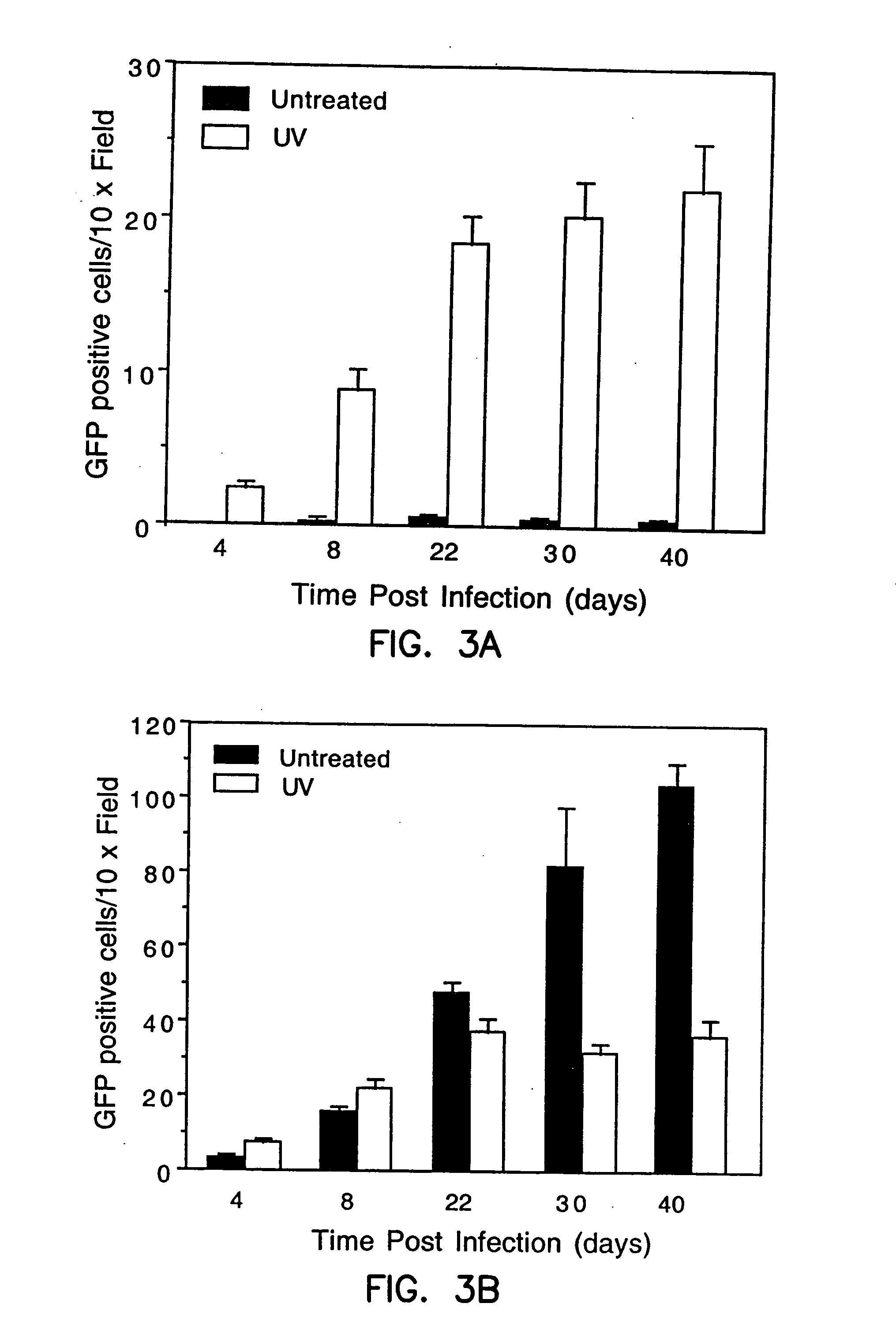 Compounds and methods to enhance rAAV transduction