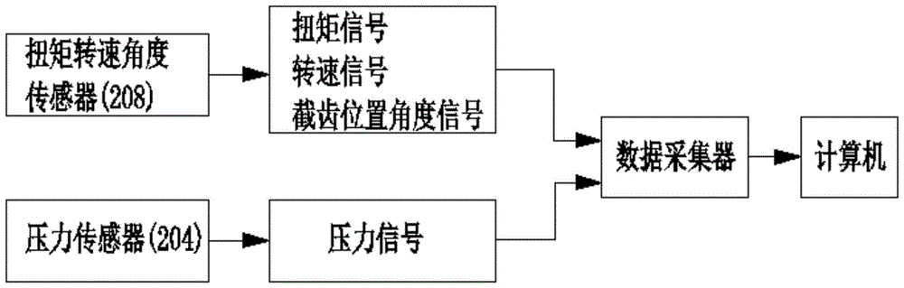 Mechanism test method for rock breaking by single-tooth rotary cutting