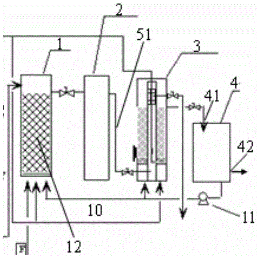 Coal chemical waste water biochemical nitrogen removal technology