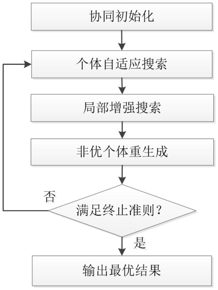 A Mixed Swarm Intelligent Optimization Method for Distributed Blocking Pipeline Scheduling