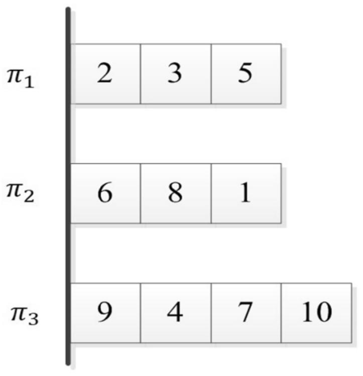 A Mixed Swarm Intelligent Optimization Method for Distributed Blocking Pipeline Scheduling