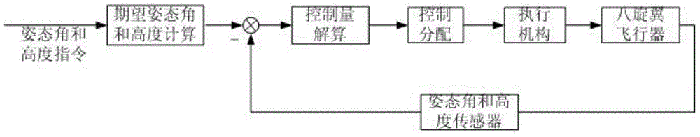 Control distributing method of eight-rotor aircraft