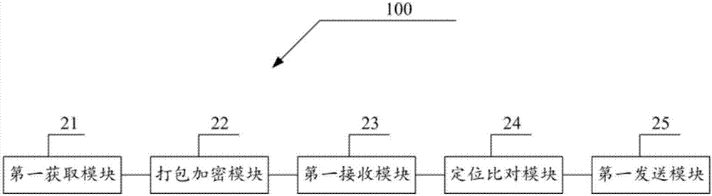 Bankcard identity authentication method, system and cloud server