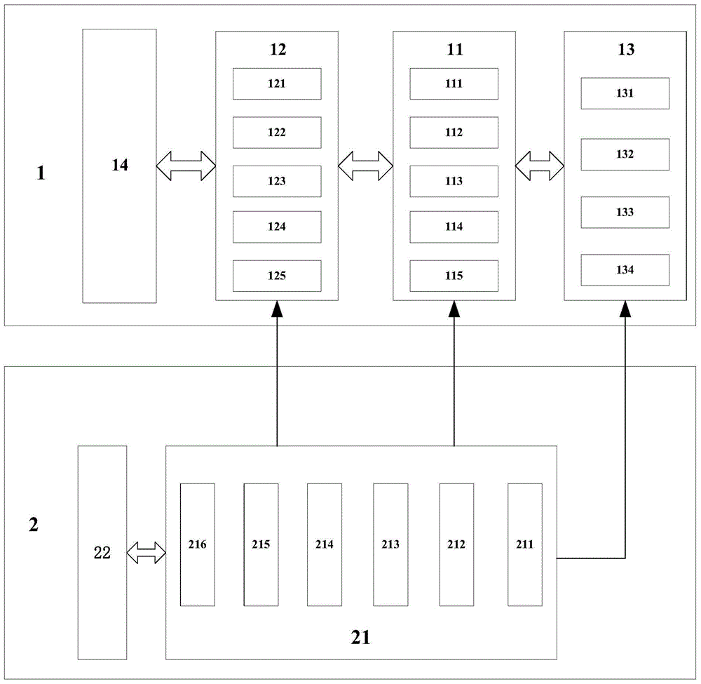 An implementation method of a security access control system based on a commercial cryptographic algorithm