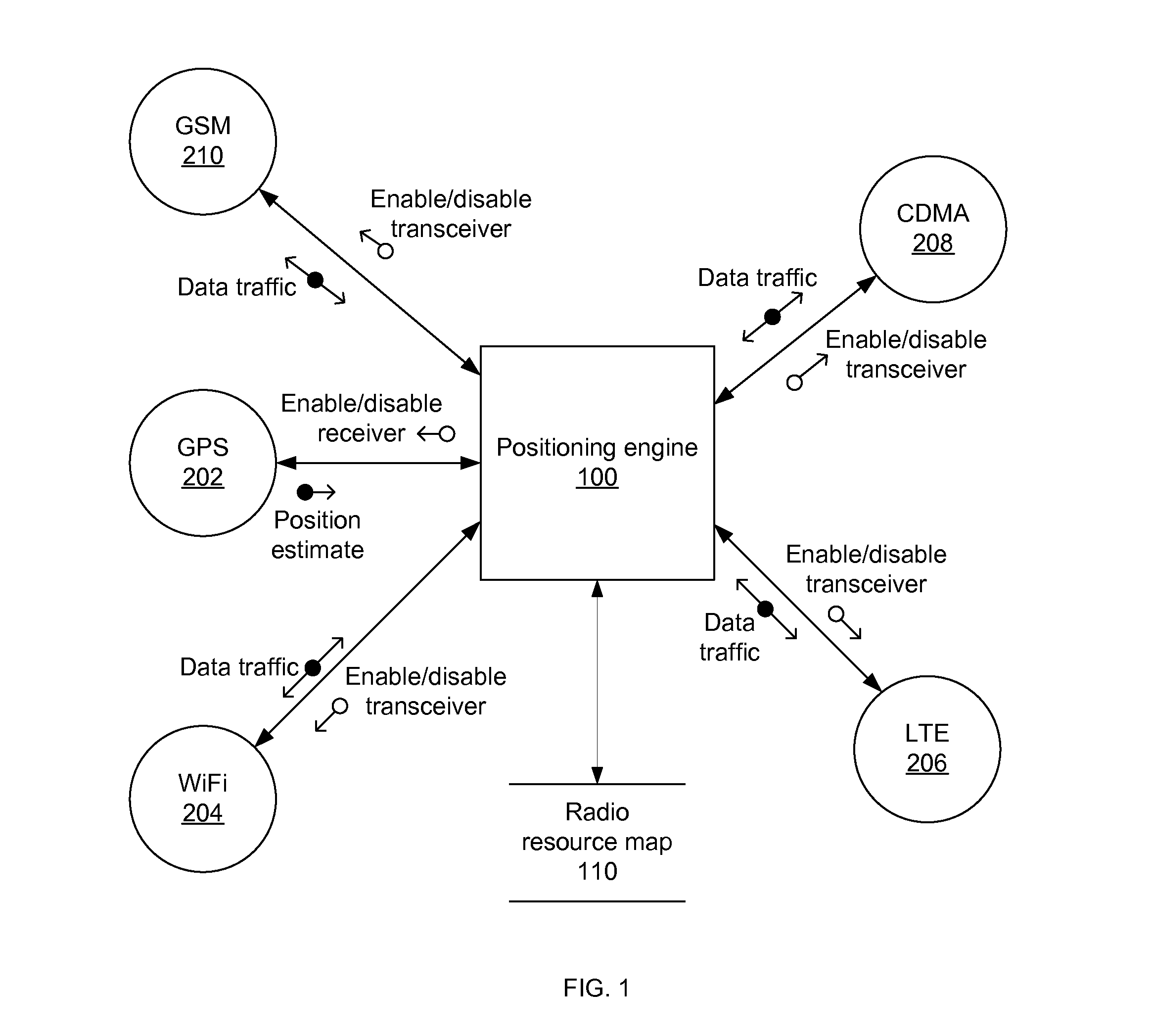 Location-aware network selection