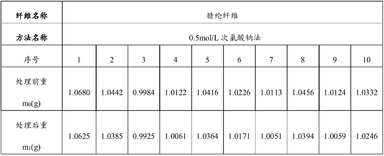 EKS and acrylic two-ingredient blend fiber product quantitative chemical analysis method