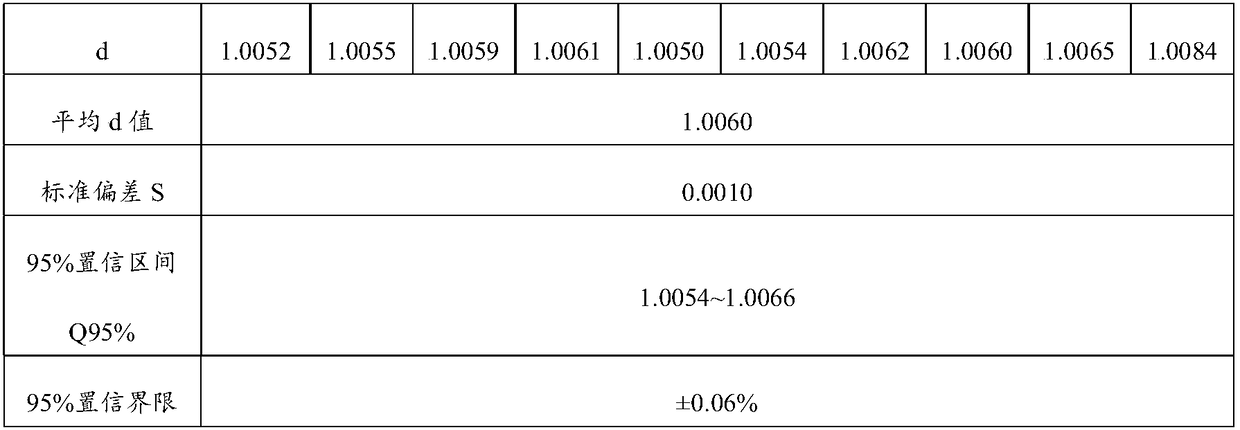 EKS and acrylic two-ingredient blend fiber product quantitative chemical analysis method