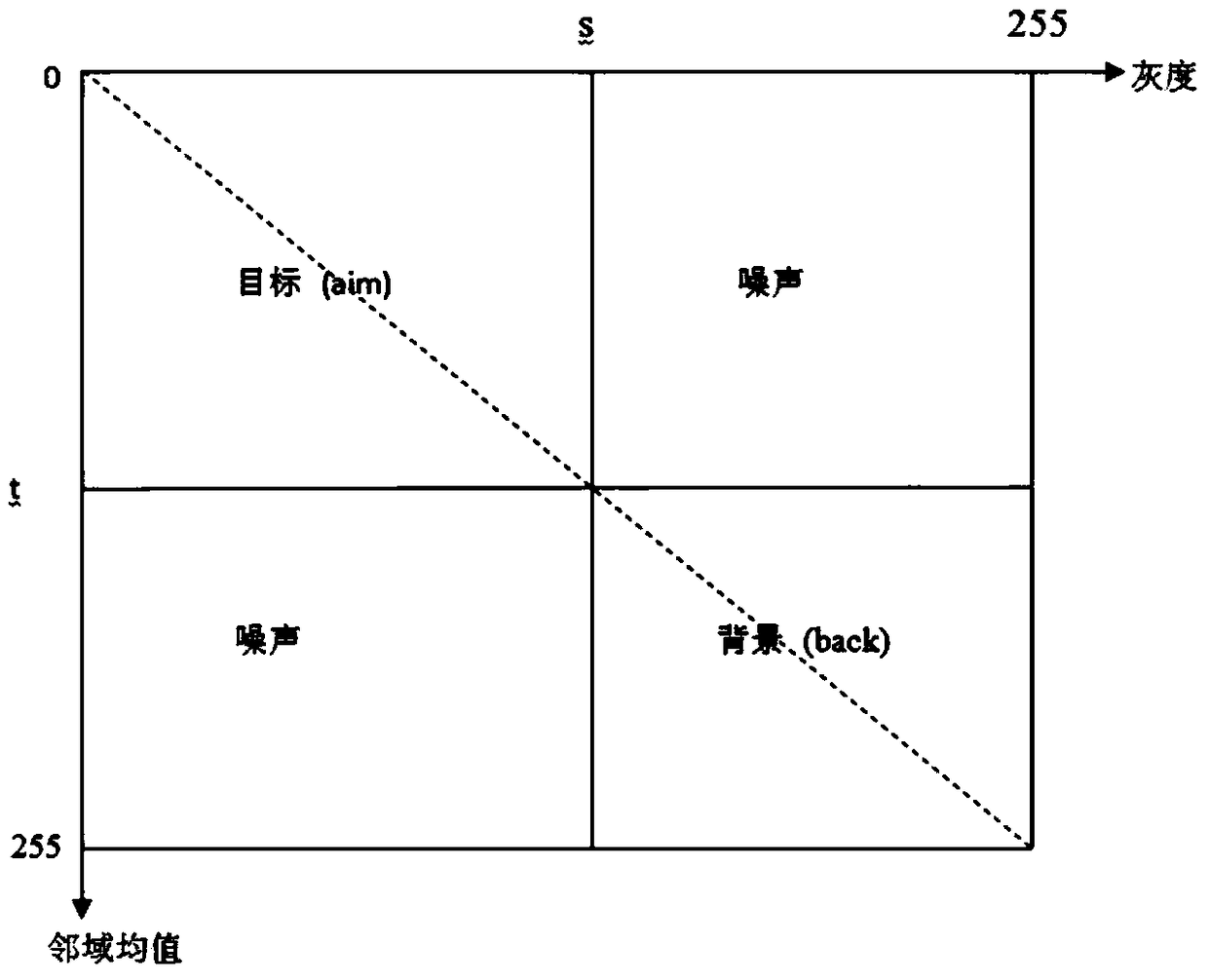 A Filtering Method for Sea Surface SAR Image