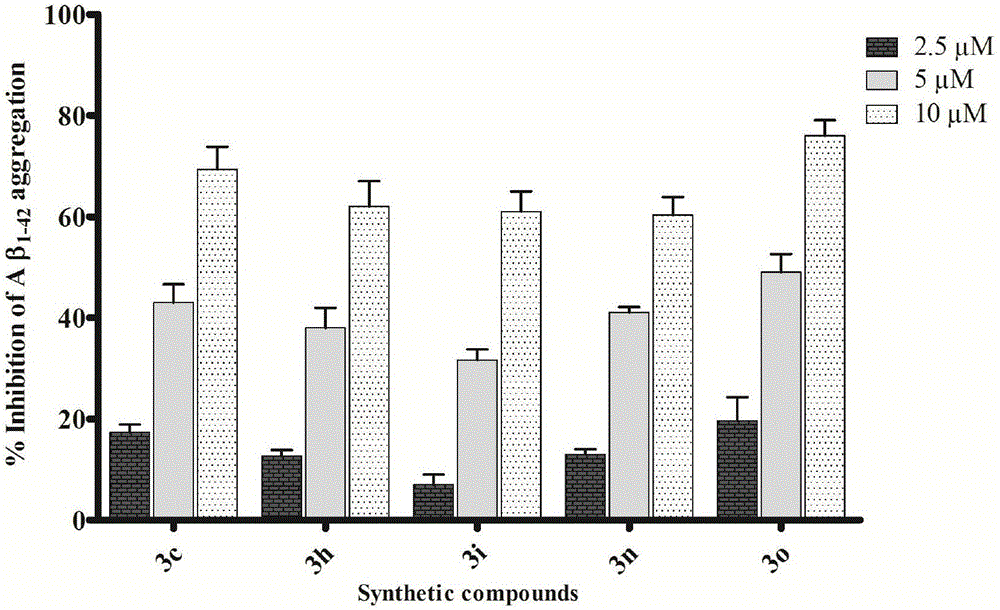 Alpha, beta-unsaturated cyclohexanone derivatives and application thereof