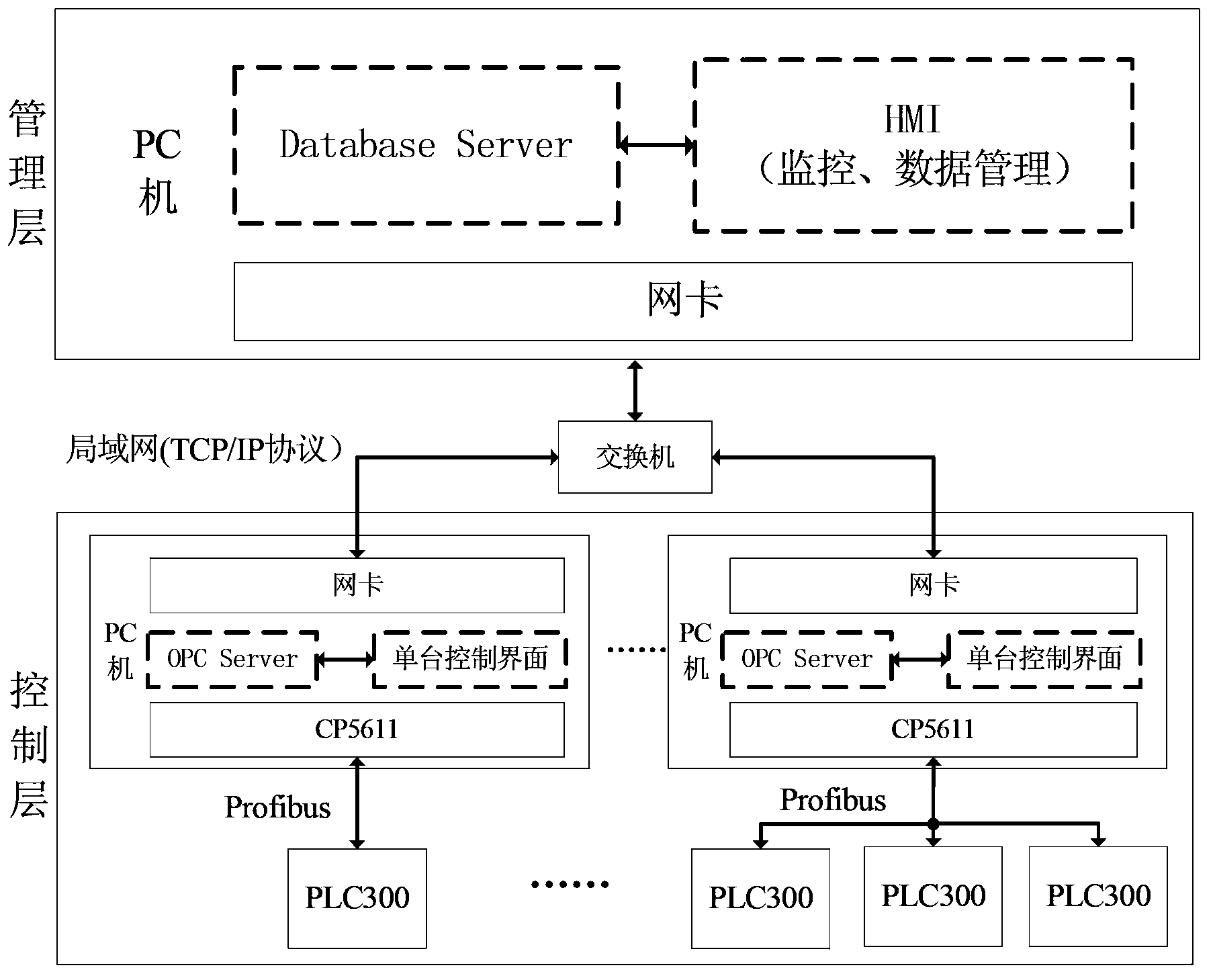 Breaker detecting and assembly line production management system