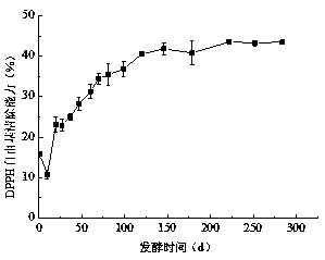 Preparation method of prunus mume enzyme