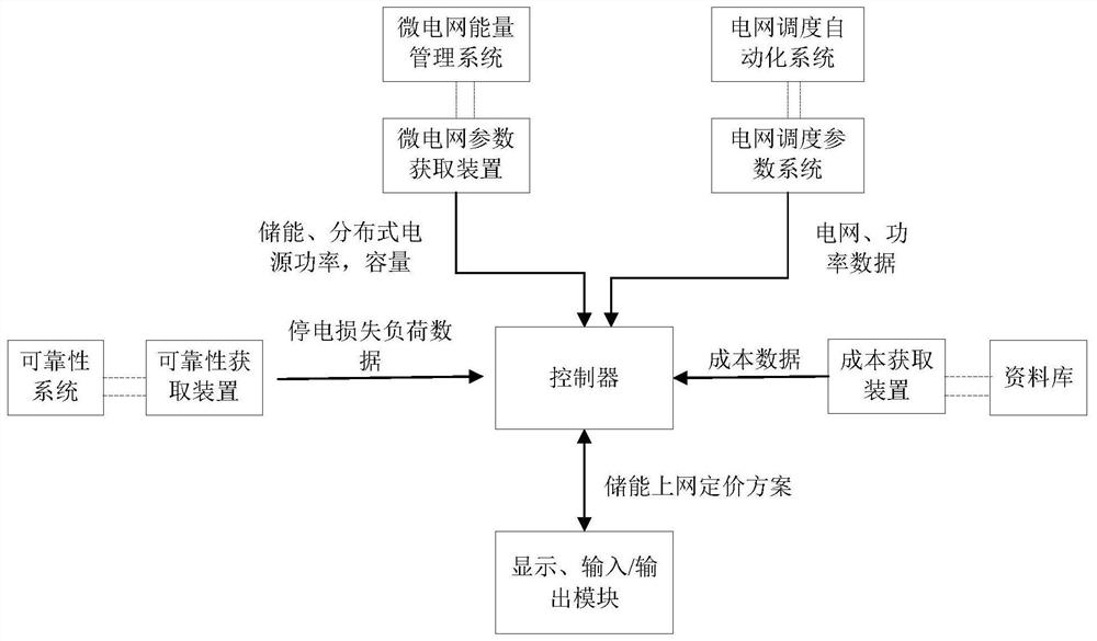 Energy storage online pricing system and method