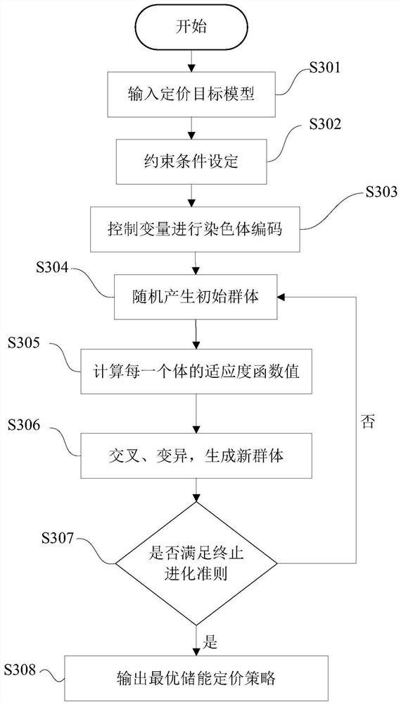 Energy storage online pricing system and method