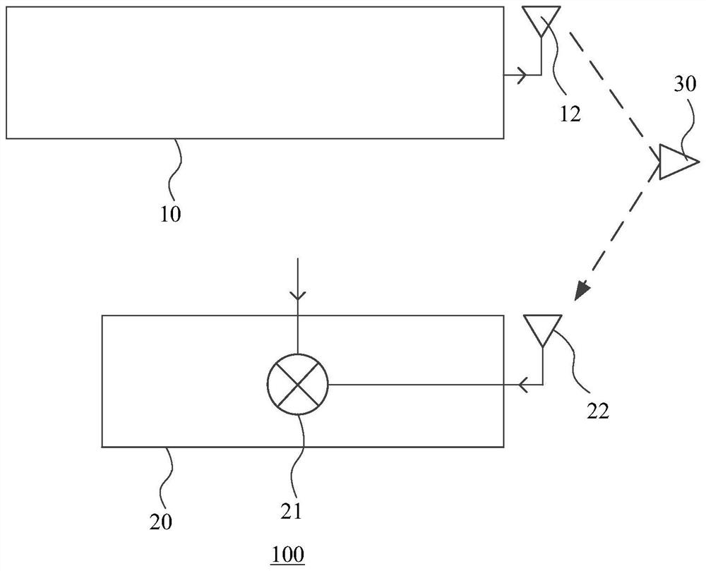 Signal transmitting and receiving device, electronic device and equipment