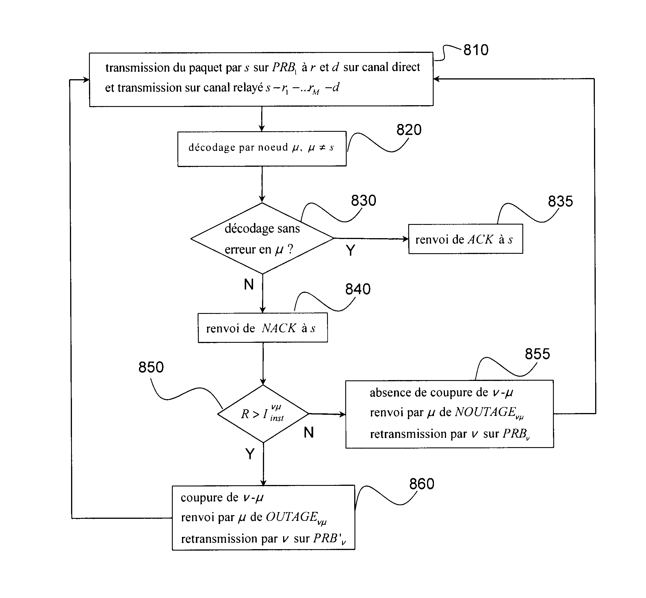 Cooperative network with adaptive forwarding request policy