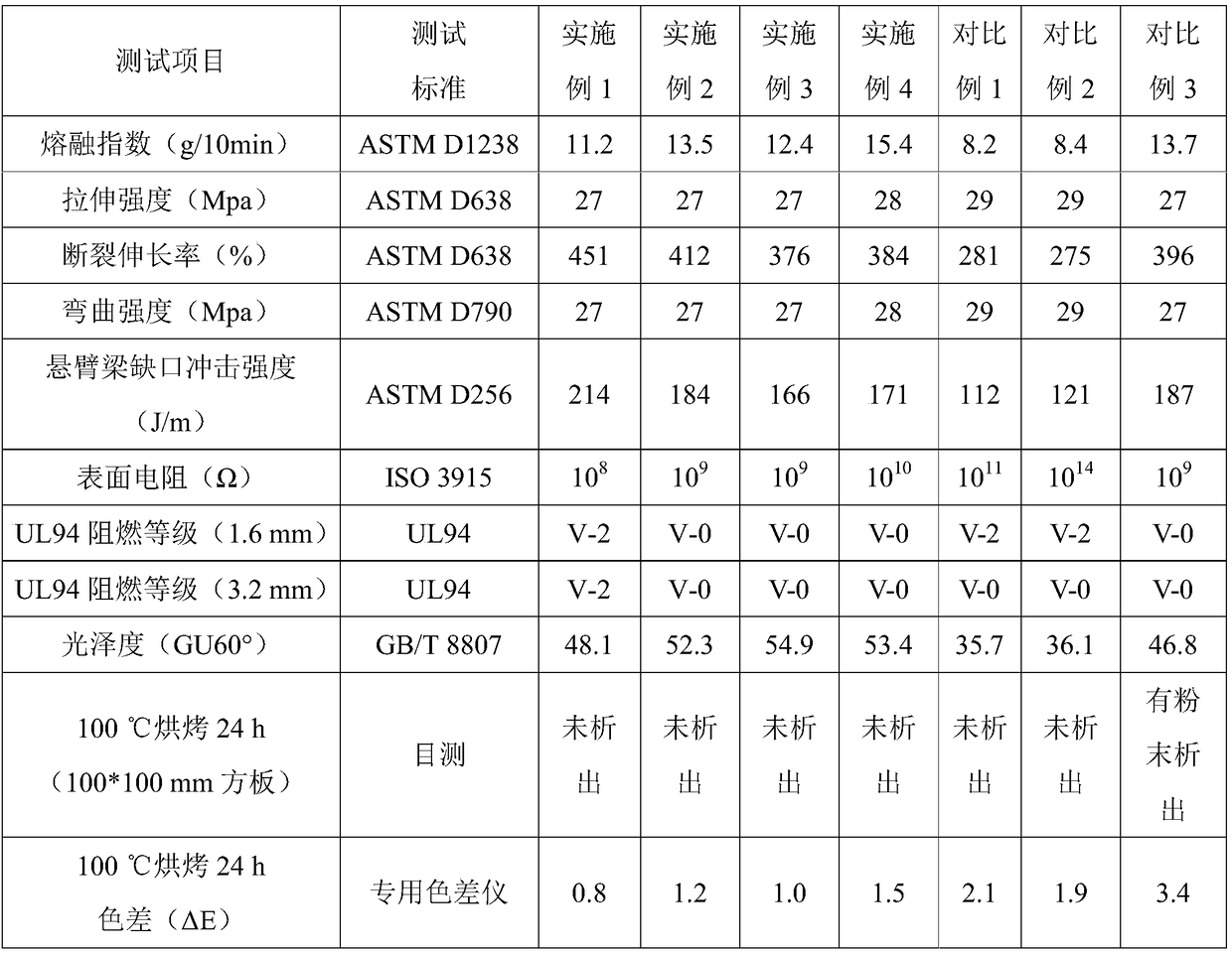 Flame-retardant polypropylene material as well as preparation method and application thereof