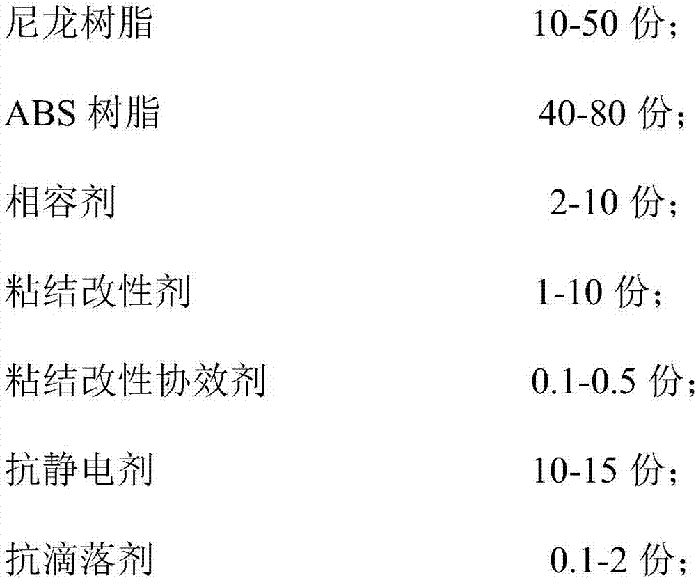 Antistatic PA/ABS (polyamide/acrylonitrile butadiene styrene) compound, method for preparing same and application of antistatic PA/ABS compound