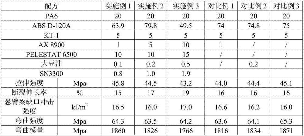 Antistatic PA/ABS (polyamide/acrylonitrile butadiene styrene) compound, method for preparing same and application of antistatic PA/ABS compound