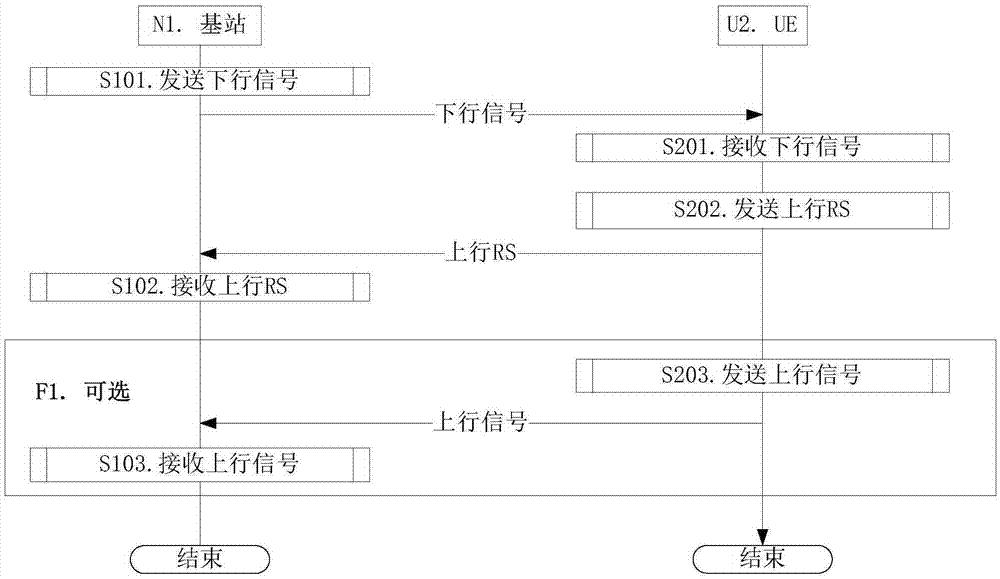 Method and device in narrowband wireless transmission