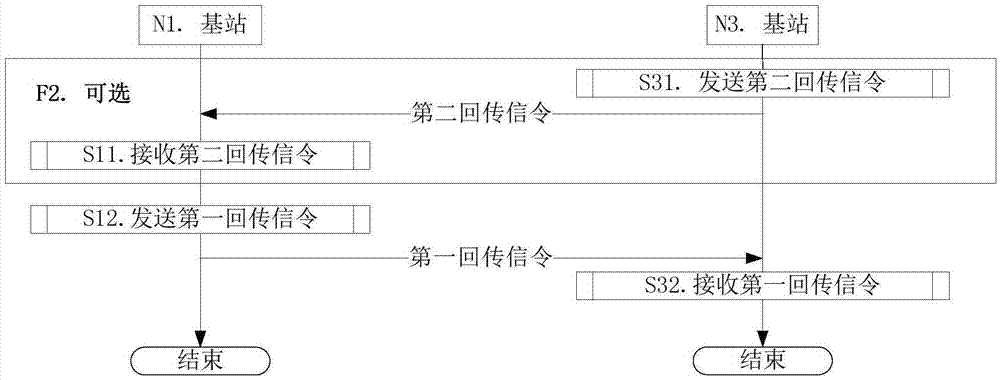 Method and device in narrowband wireless transmission