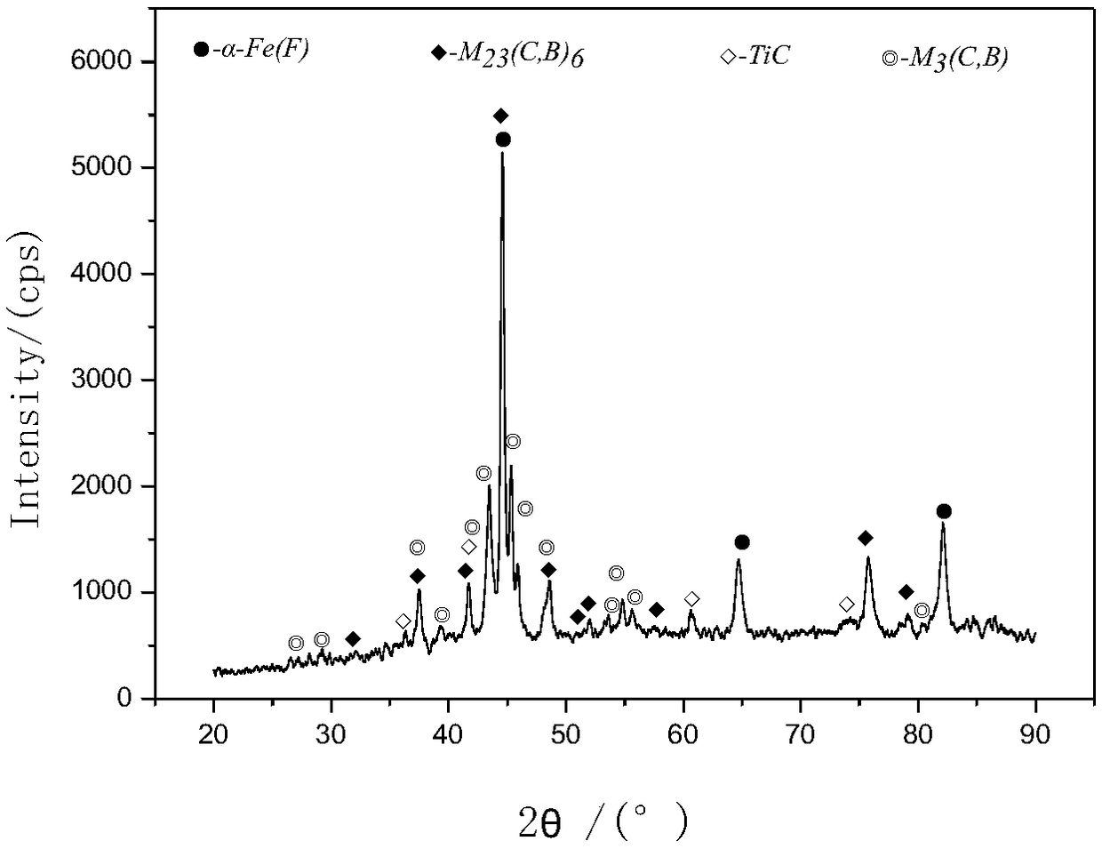 Self-protection visible arc high-boron overlay welding flux-cored wire