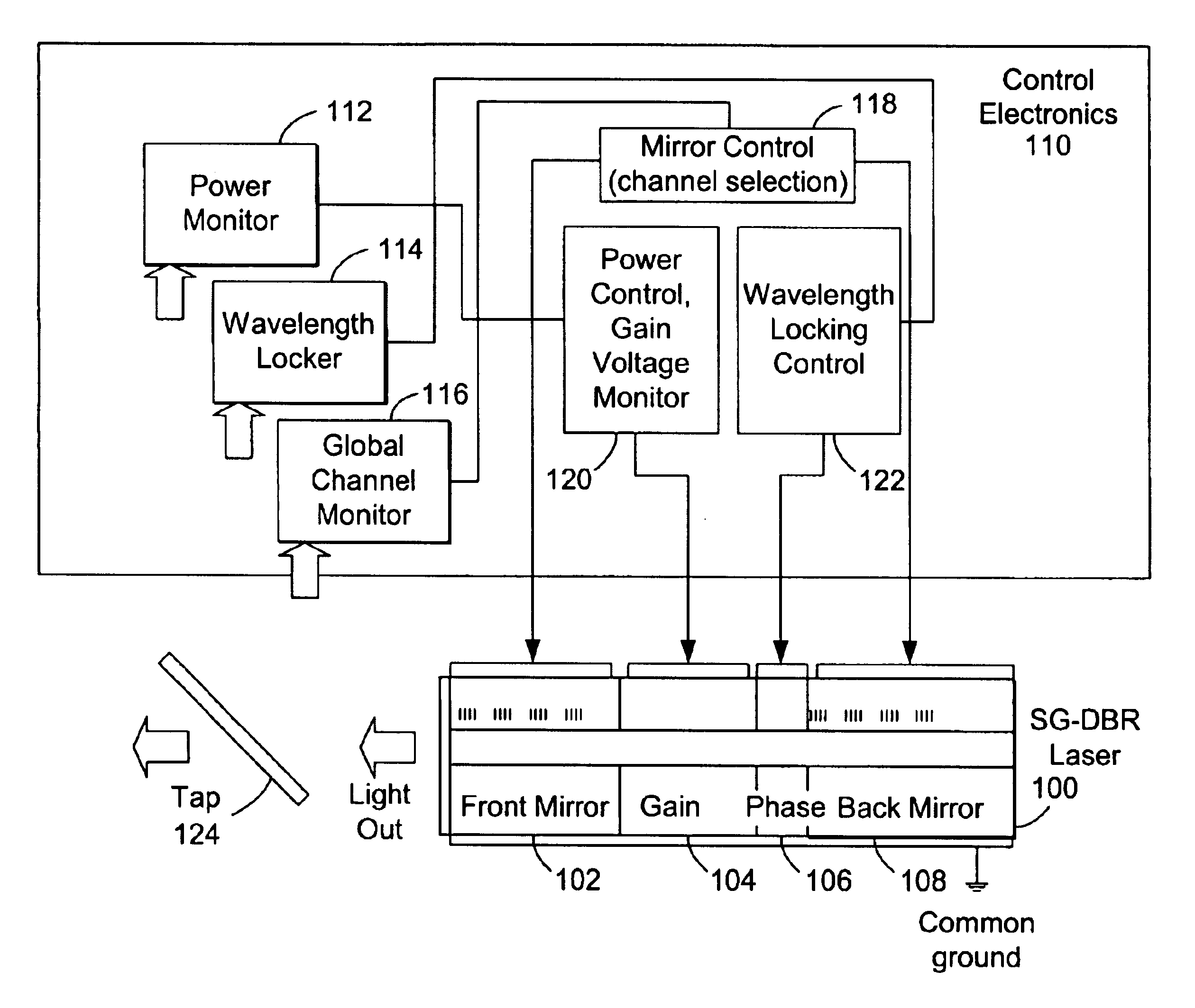 Methods for robust channel switching of widely-tunable sampled-grating distributed bragg reflector lasers