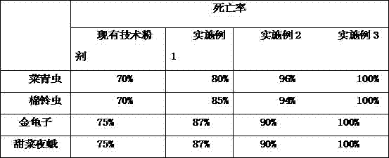 Wettable powder containing 15% thifensulfuron methyl and preparation method of wettable powder