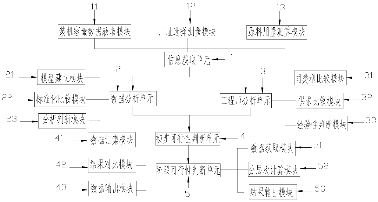 Electric power engineering management system