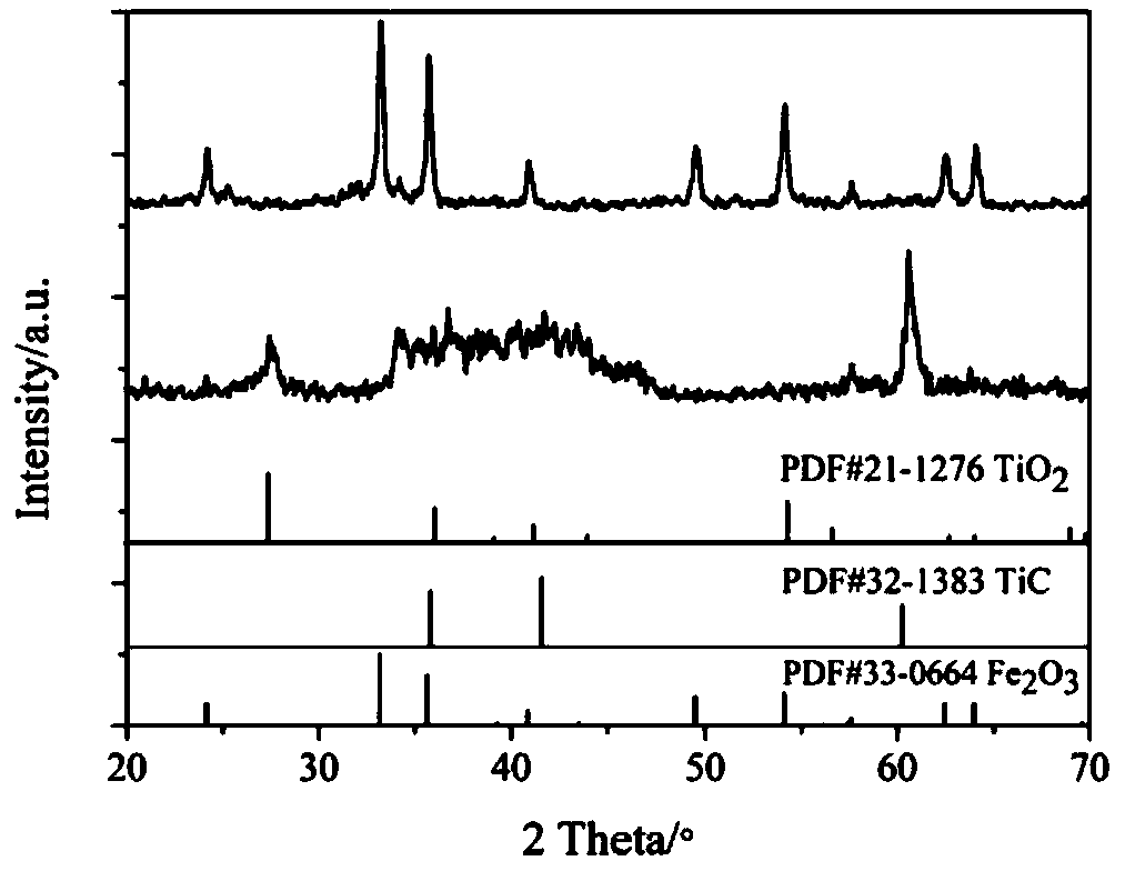 Fe2O3@MXene composite powder and preparation method thereof