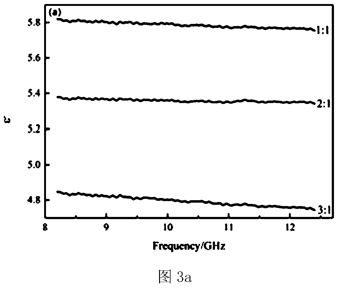 Fe2O3@MXene composite powder and preparation method thereof