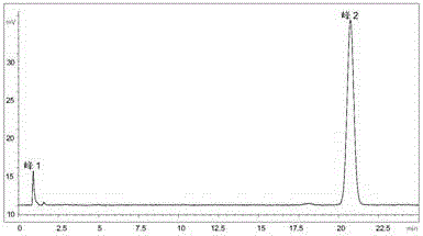 Preparation method of bilobalide B and bilobalide B prepared therefrom