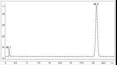 Preparation method of bilobalide B and bilobalide B prepared therefrom