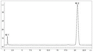 Preparation method of bilobalide B and bilobalide B prepared therefrom