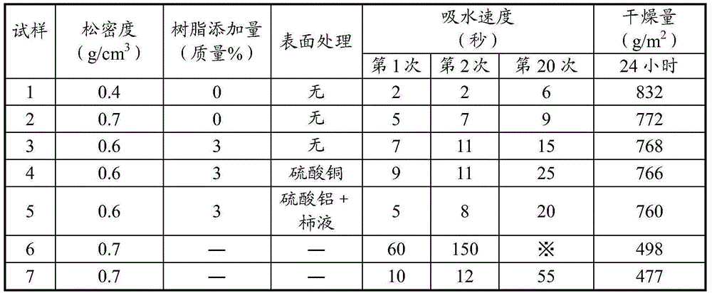 Manufacturing method of foot drying pad